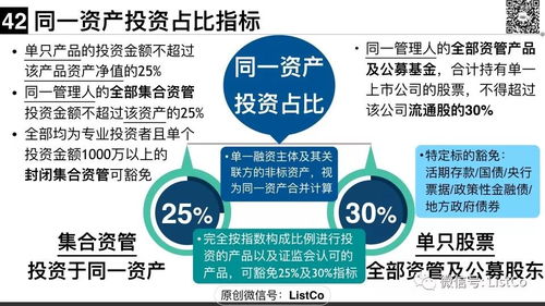 超級(jí)干貨 | 一文說(shuō)清大資管新規(guī)下的私募資管產(chǎn)品監(jiān)管與旅游項(xiàng)目開(kāi)發(fā)與管理