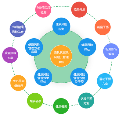阜康養(yǎng)生項(xiàng)目加盟 打造健康產(chǎn)業(yè)新標(biāo)桿，實(shí)現(xiàn)共贏未來